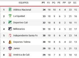 Todos los resultados de los partidos de la liga española en marca claro méxico. Resultados De La Ultima Fecha De La Liga Espanola