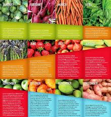 Food Seasonality Chart In 2019 Food Fresh Fruits