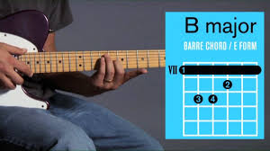 Strum only the highest five strings. How To Play Barre Chords In B Major On Guitar Howcast