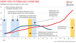 From 7am to midnight, noise from a licensed venue as measured at the edge of a residential property shouldn't exceed the background noise level by 5 decibels (db). Coronavirus Australia Live News Nsw Records Five Cases New Rules For Nye Lockdown Extended