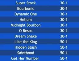 Kentucky derby betting odds for the run for the roses, including 2021 kentucky derby favorites essential quality and rock your world. Kentucky Derby 2021 Odds See The Early Morning Line