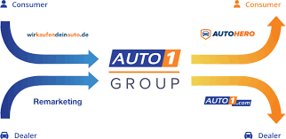 Find answers to auto lease excel worksheet from the expert community at experts exchange. Auto1 Group Europe S Leading Digital Automotive Platform