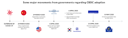 Stablecoins are digital currencies that are often linked to physical currencies such as the u.s. What Does Covid 19 Mean For Central Bank Digital Currencies Cbdcs