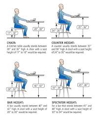 Decor Rules Of Thumb Tips For Buying The Right Barstools Kitchen Counter Stools Kitchen Island Bar Stool Height