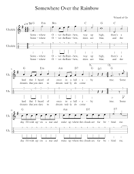 We did not find results for: Somewhere Over The Rainbow Sheet Music For Ukulele Mixed Duet Download And Print In Pdf Or Midi Free Sheet Music For Over The Rainbow By Harold Arlen Pop Musescore Com