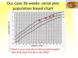 fetal growth patterns how to improve the antenatal