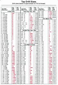 metric inch drill online charts collection