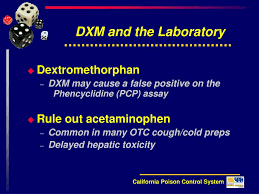 Ppt Dextromethorphan Abuse In Adolescence A Rising Trend