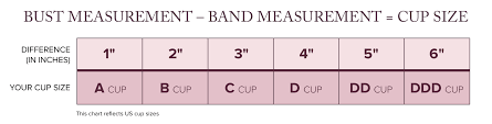 How To Measure Bra Size Bra Size Chart True Co