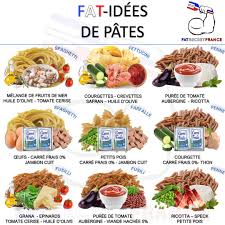 Epingle Sur Healthy Student
