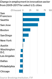 Go to www.bing.comhella.www.bing.comseattle / bing image trending : Tren Griffin On Twitter 1 The Impact On Seattle Of This Shift Is Even Greater Than Other Cities Since The Metro Population Is Smaller Five Cities Account For Vast Majority Of Growth