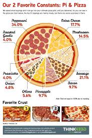 6 Lessons From Human Psychology For Effective Data Visualization