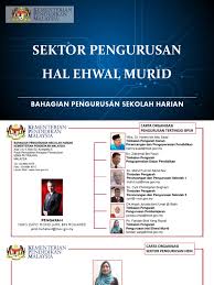 3.2 bahagian pengurusan sekolah harian 3.2.1. Sektor Pengurusan Hem Bpsh