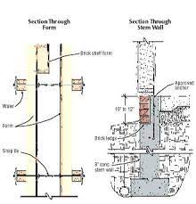 Maybe you would like to learn more about one of these? Forming A Brick Shelf In A Concrete Foundation Jlc Online