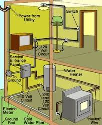 Home Wiring Diagram Www Homecontrols Com Home Electrical Wiring Electricity House Wiring