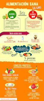Claves Para Llevar Una Alimentacion Sana Infografia