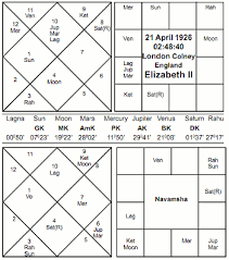 Vedic Astrology Article Jaimini Astrology Queen Elizabeth Ii