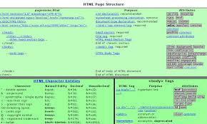 Html Cheat Sheet For Transition To Html 5 Css Cheat Sheet Html Cheat Sheet Cheat Sheets