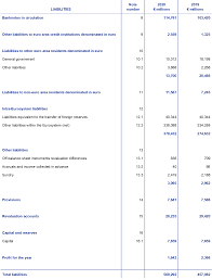 Your balance sheet may be used differently under different circumstances, but it clearly offers a great deal of valuable information about the financial stability of your as we've already seen, the amount left over after deducting everything your business owes from everything it owns is called equity. Annual Accounts 2020