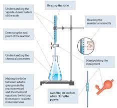 Moles And Titrations Cpd Rsc Education