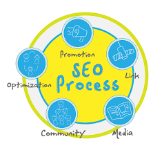 Pin On Seo Services Singapore