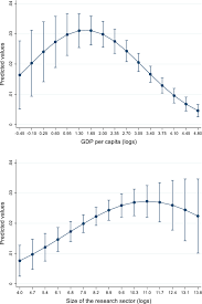 Pelanggan yang dihormati, berkuatkuasa pada 15 februari 2021, suruhanjaya syarikat malaysia (ssm) telah memperluaskan skim pendaftaran perniagaan prihatin (sppp). Predatory Publishing In Scopus Evidence On Cross Country Differences Springerlink