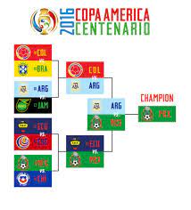 The copa america 2016 will be enjoyed exclusively on startimes sports channels, including st world football (channel 254) and st sports focus (channel 250), all on startimes digital terrestrial and. Copa America Expert Predictions Picks Brackets Winners Sports Illustrated