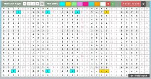 Data Paito Togel Singapore 13 Oktober 2018