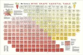 Wine Chart