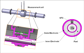 Clemson Vehicular Electronics Laboratory Flex Fuel Sensors