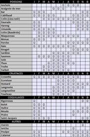 Pense Bete Sur Les Saisons Des Poissons Coquillages Et Crustaces Words Word Search Puzzle