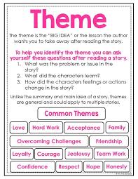 Help Your Students Learn All About The Theme Of Fiction Stories In Addition To Other Impor Reading Strategies Anchor Charts Teaching Writing Reading Strategies