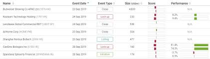 brief ipos placements ecm weekly 21 sep 2019