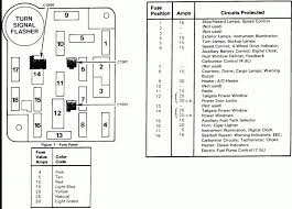 Chevrolet s10 2000 fuse box block circuit breaker diagram. 1985 Ford Explorer Fuse Box Wiring Diagram Local Change Embrace Change Embrace Otbred It