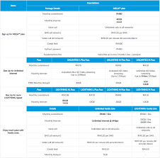 But if you rely on. Celcom Mega Now Available With Unlimited Family Line At Rm40 And More Data Passes