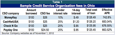 Keys For Collateral How Auto Title Loans Have Become