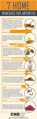 7 Home Remedies For Arthritis Favorite Pins Home Remedies For Arthritis Natural Cure For Arthritis Arthritis Remedies