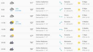 Pronostico para hoy jueves 30 se registran lloviznas y chaparrones. Temperatura Actual En Monterrey Nuevo Leon