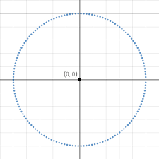 A circle is a set of all points which are equally spaced from a fixed point in a plane. Standard Form Of Circle Equation Expii