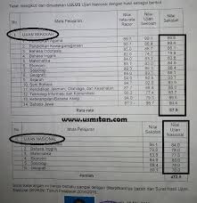 Pedoman pengisian blangko ijazah dan transkrip nilai smk tahun pelajaran 20152016 4 9. Inilah Cara Menghitung Nilai Rata Rata Un Smk 2019