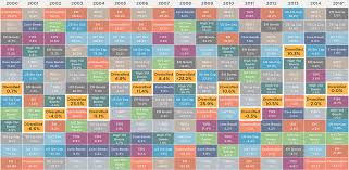 78 Actual Jp Morgan Asset Allocation Chart