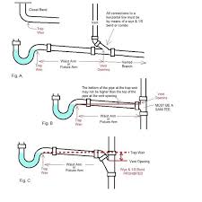 tying cleanout into sink drain diy
