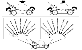 Toro Mower Height Chart Toro Recycler 22 Carburetor Toro