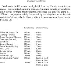 Condom Size Charts Bedowntowndaytona Com