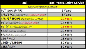 48 specific warrant officer pay chart 2019