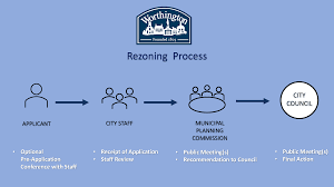 Process to change land use designation for a parcel of land to enable development. Rezoning Process Worthington Oh Official Website