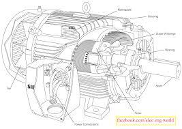 ac motor construction electricity motor construction