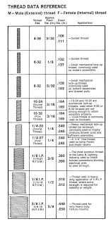 thread size chart grand brass lamp parts llc