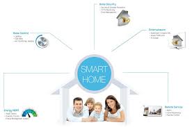 Homevision Solutions In Atlanta Provide Best Home Automation Services As Well As The Products Of C Home Automation Home Automation System Smart Home Technology