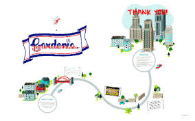 Facility Layout By Erika Escano On Prezi